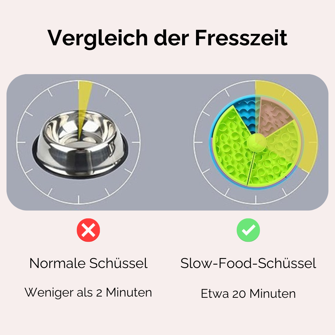 SpinFeast – Der drehbare 3-in-1 Slow Feeder für Hunde